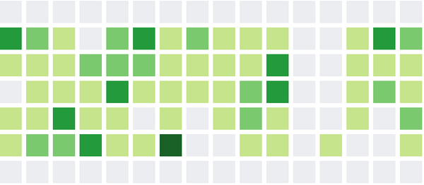 Coding != Problem Solving: A Visual